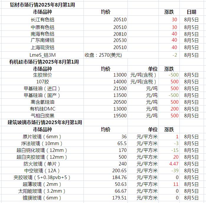 2025Ϳ��Ʒ�ư��     